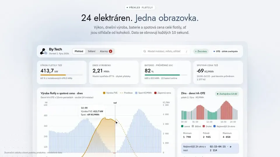 Ukázka přehledu fotovoltaiky jako příklad použití By.Tech Platform