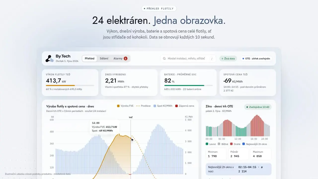 Dashboard: přehled fotovoltaik se střídači tří výrobců v jednom přehledu